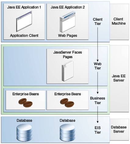 Description of Figure 1-1 follows