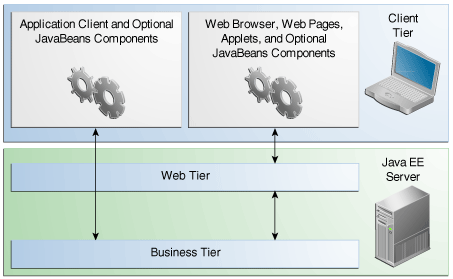 Description of Figure 1-2 follows