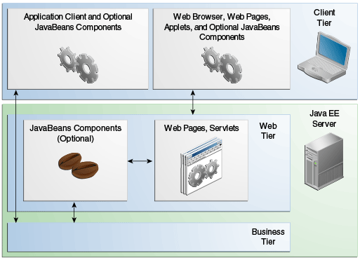 Description of Figure 1-3 follows