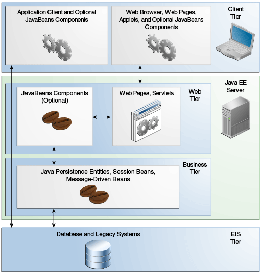 Description of Figure 1-4 follows