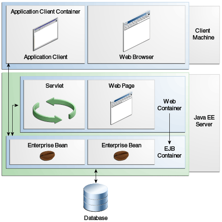 Description of Figure 1-5 follows