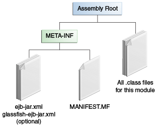 Description of Figure 5-2 follows