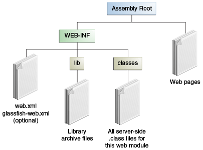 Description of Figure 5-3 follows