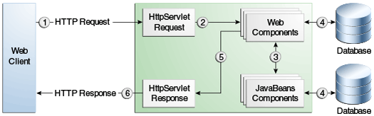 Description of Figure 6-1 follows