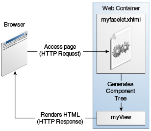 Description of Figure 7-1 follows