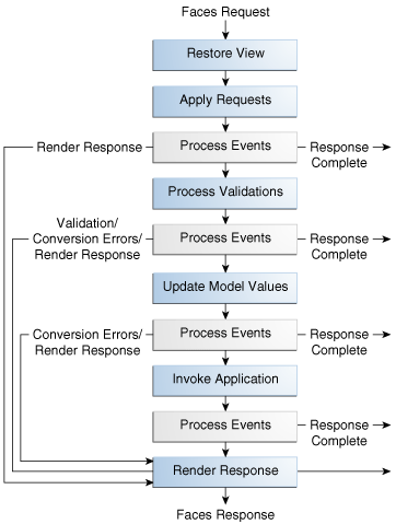 Description of Figure 7-3 follows