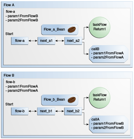 Description of Figure 16-1 follows