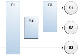 Description of Figure 17-1 follows