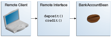 Description of Figure 32-1 follows