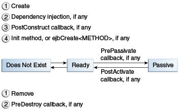 Description of Figure 32-2 follows