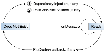 Description of Figure 32-4 follows