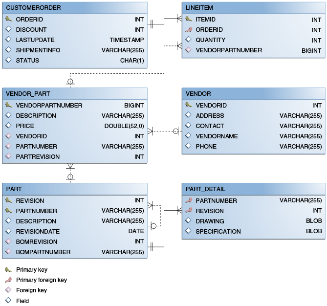 Description of Figure 38-1 follows