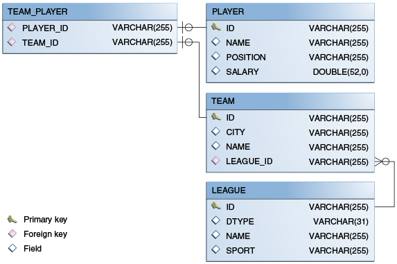 Description of Figure 38-2 follows