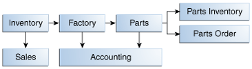 Description of Figure 45-1 follows