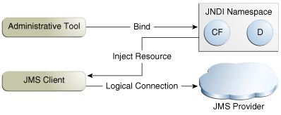 Description of Figure 45-2 follows