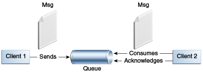 Description of Figure 45-3 follows