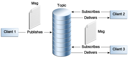 Description of Figure 45-4 follows