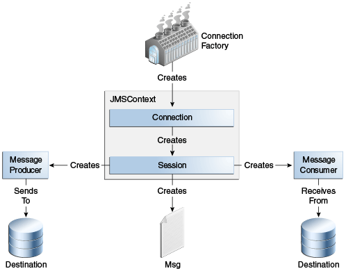 Description of Figure 45-5 follows