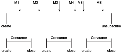 Description of Figure 45-7 follows