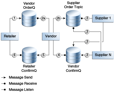 Description of Figure 46-1 follows