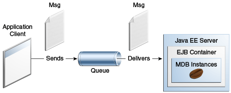 Description of Figure 46-3 follows