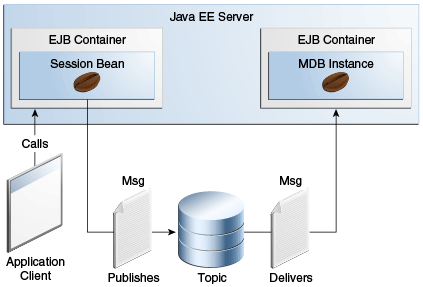 Description of Figure 46-4 follows