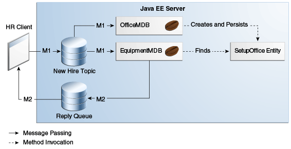 Description of Figure 46-5 follows