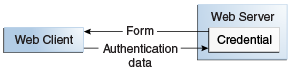 Description of Figure 47-2 follows