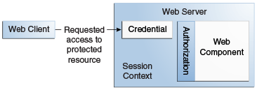 Description of Figure 47-3 follows