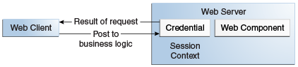 Description of Figure 47-4 follows