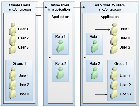 Description of Figure 47-6 follows