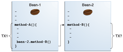 Description of Figure 51-1 follows