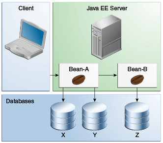 Description of Figure 51-2 follows