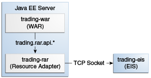 Description of Figure 53-1 follows