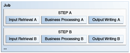 Description of Figure 55-1 follows