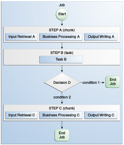 Description of Figure 55-2 follows