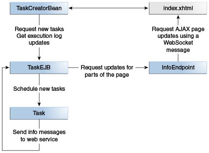 Description of Figure 56-1 follows