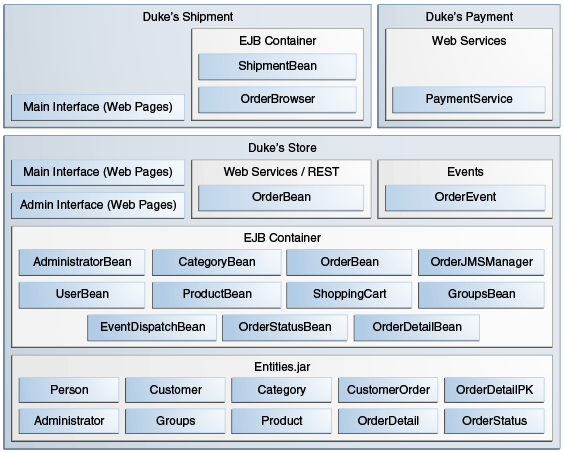 Description of Figure 59-1 follows