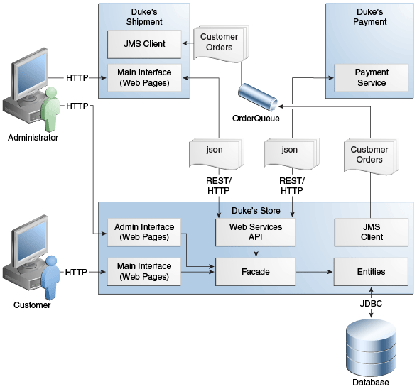 Description of Figure 59-2 follows