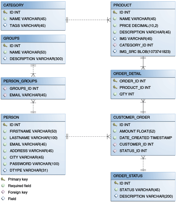 Description of Figure 59-3 follows